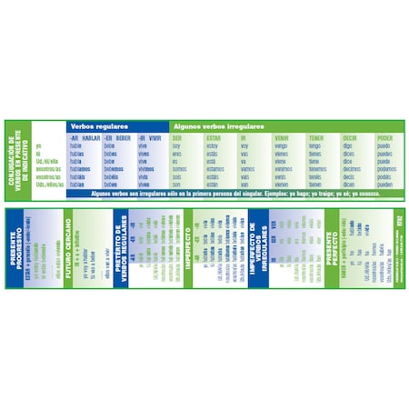 Poster Pals Spanish Verb Reference Bookmark, PK32 RT02